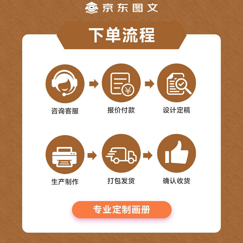 一站式图文定制 从企业画册到宝宝相册，京东图文如何满足你的所有印刷需求